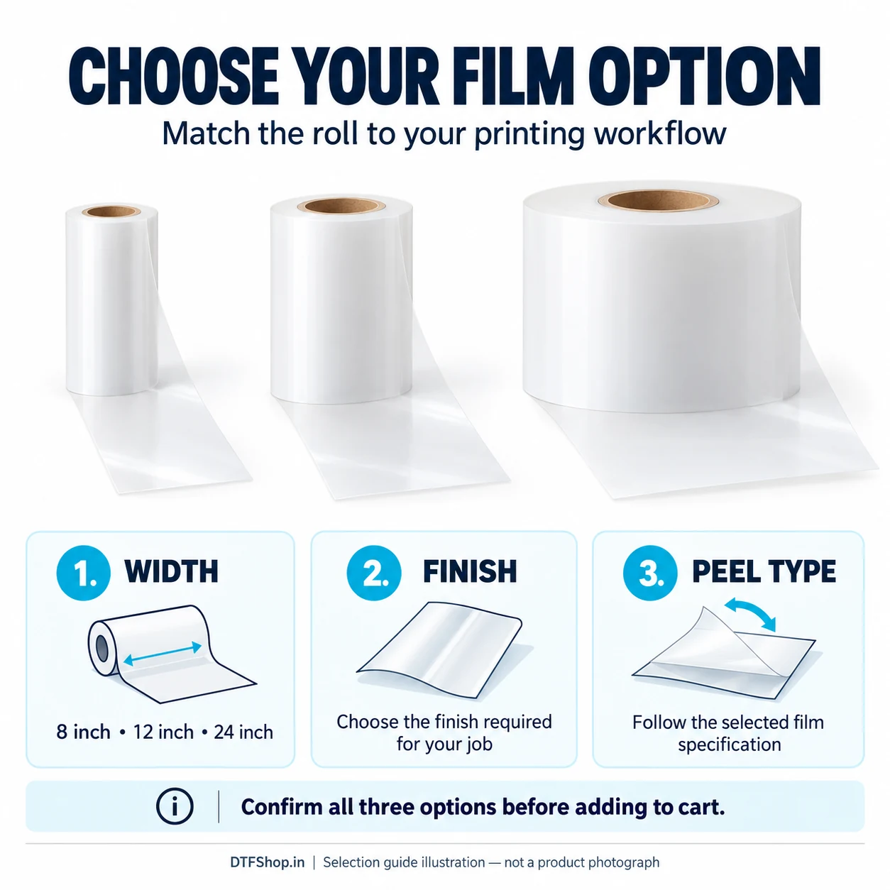 Premium DTF Film Roll India – Hybrid Matte PET Textile Transfer | Best for DTF Printer Performance - DTF film roll India — educational product-use illustration