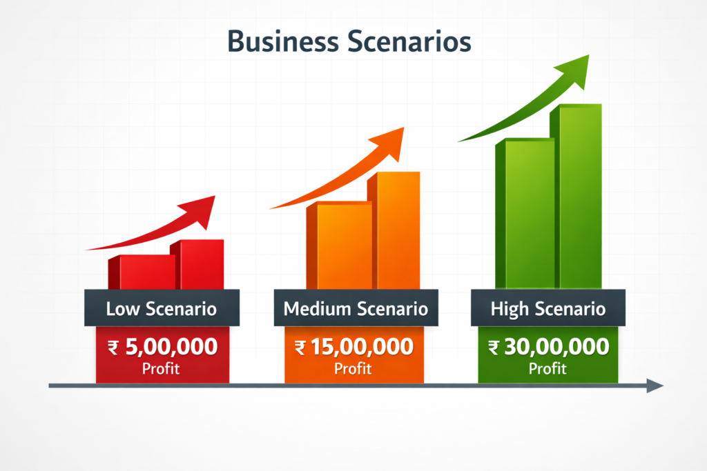 DTF Printer Investment 2026 Crush Guide to Ink, Film & Powder Costs - DTF Printer Investment profit scenarios Indian print business