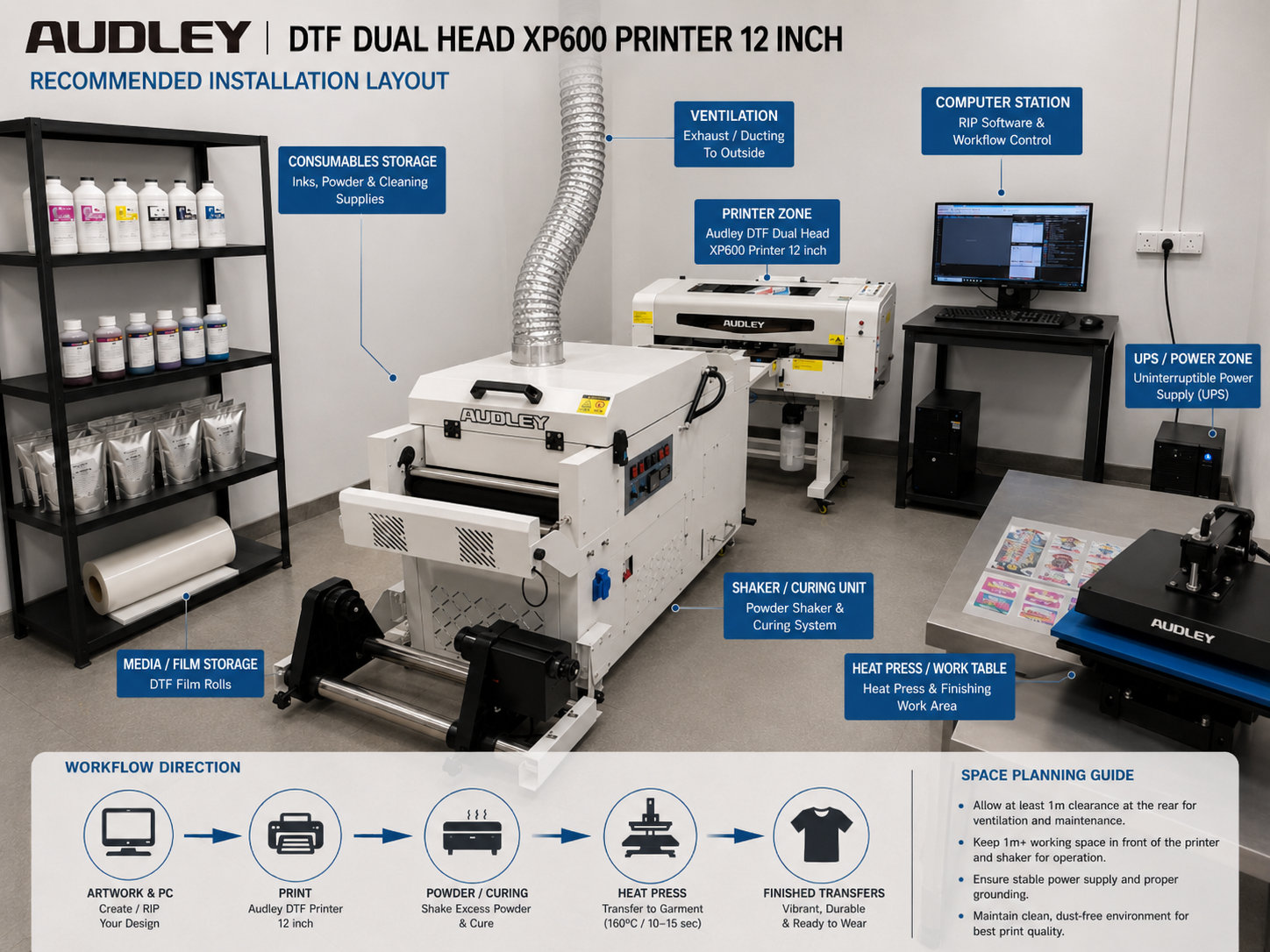Audley DTF Dual Head XP600 Printer | Ultimate Heavy-Duty DTF Printer with 1-Year Warranty - Audley Dual Head XP600 A3 DTF printer room setup